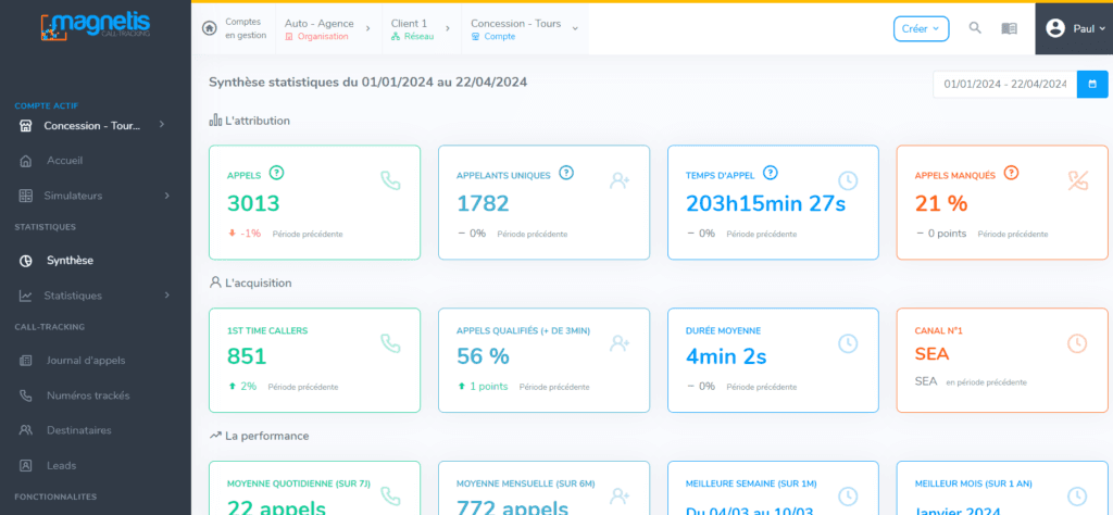 Interface Magnétis synthèse stats