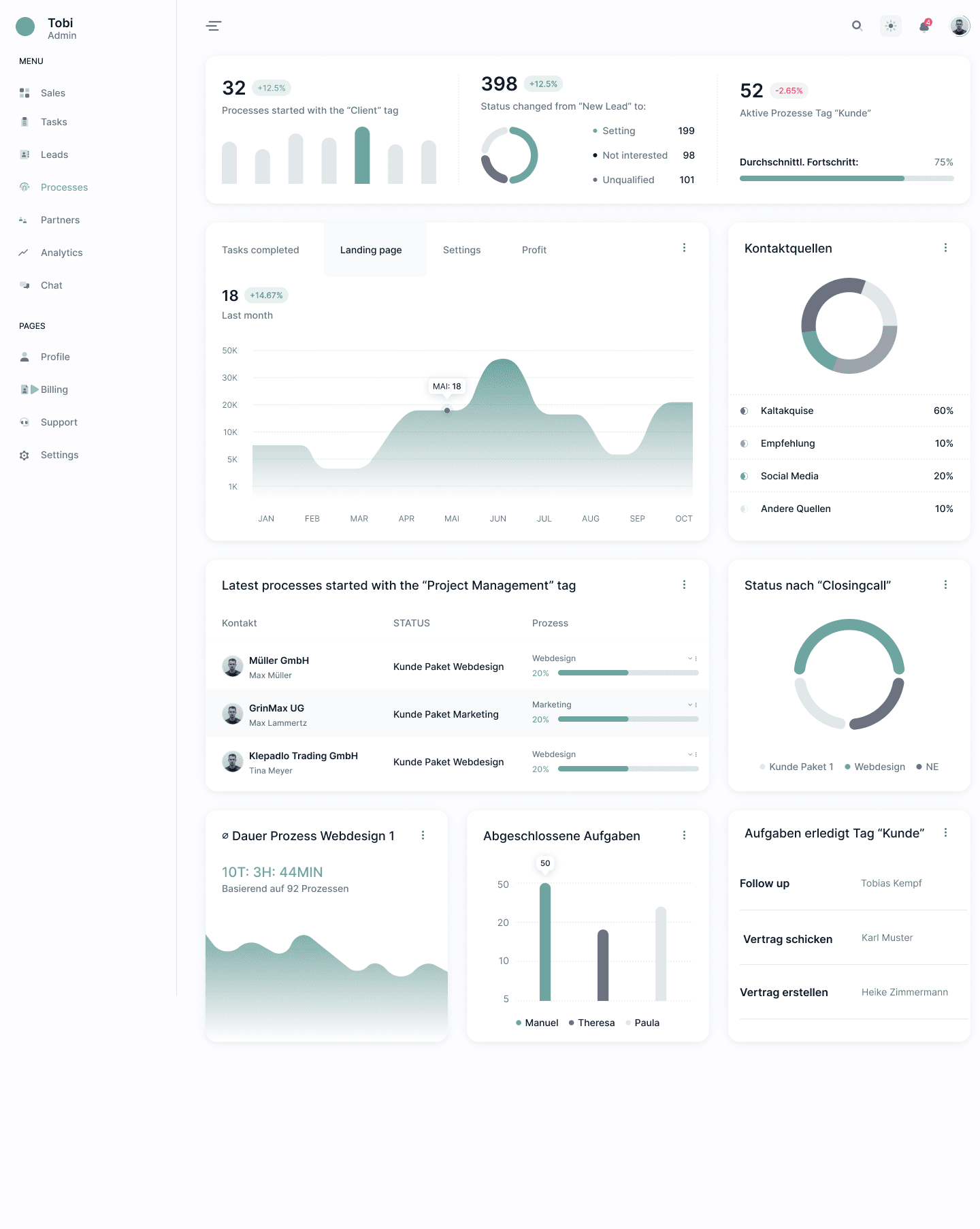 Agentursofware optimales dashboard for marketing agenturen