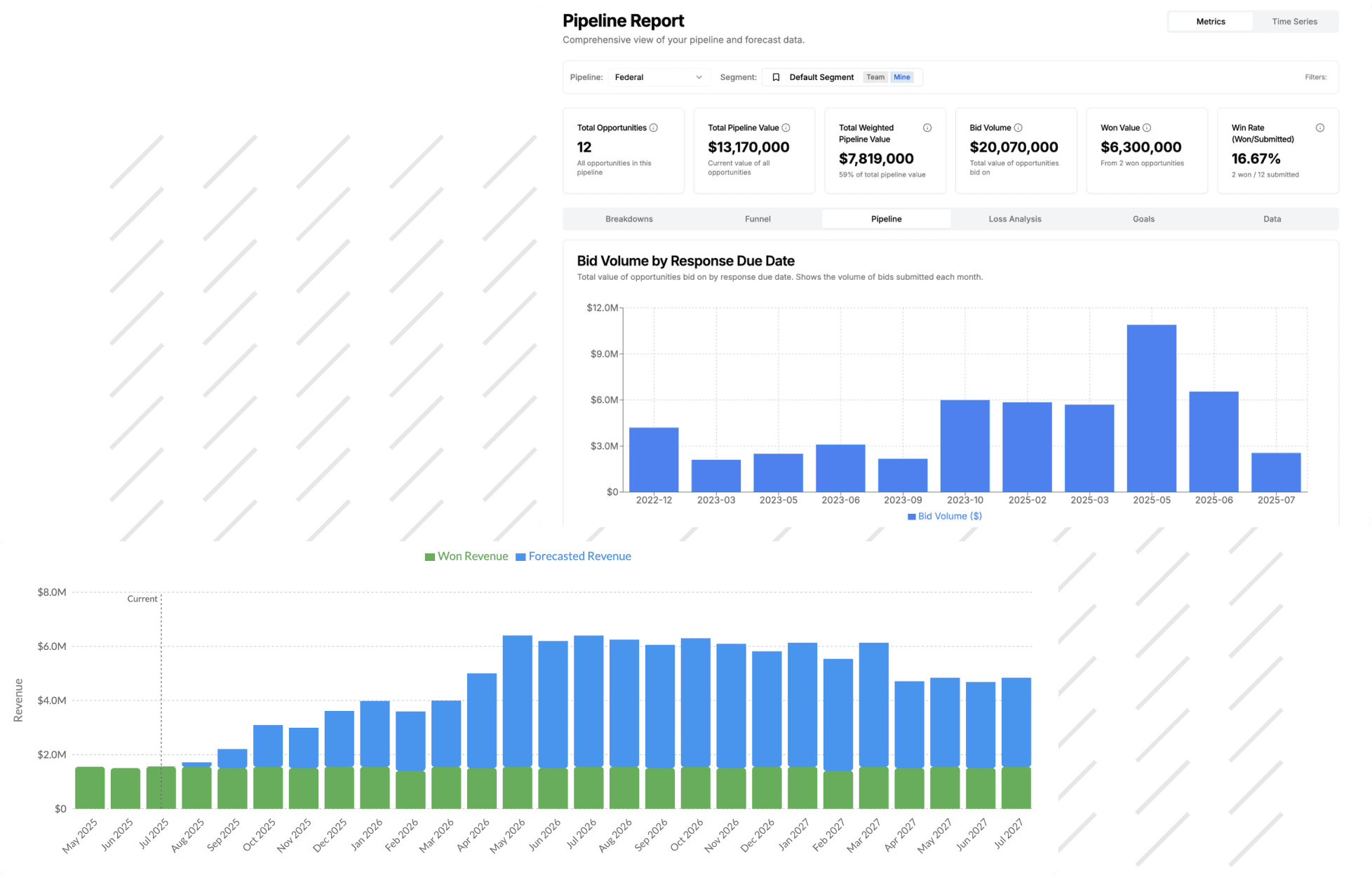 NextStage Reporting Features