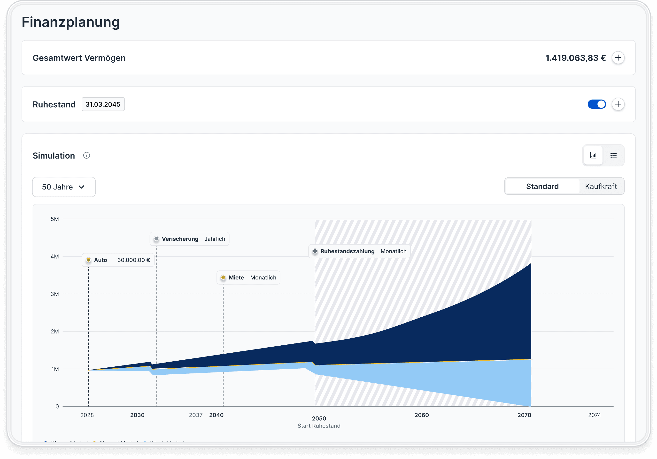 Fincite CIOS Finanzplanung – Langfristige Vermögenssimulation mit integrierter Ruhestandsplanung und automatisierter Risikoanalyse für institutionelle Anleger.