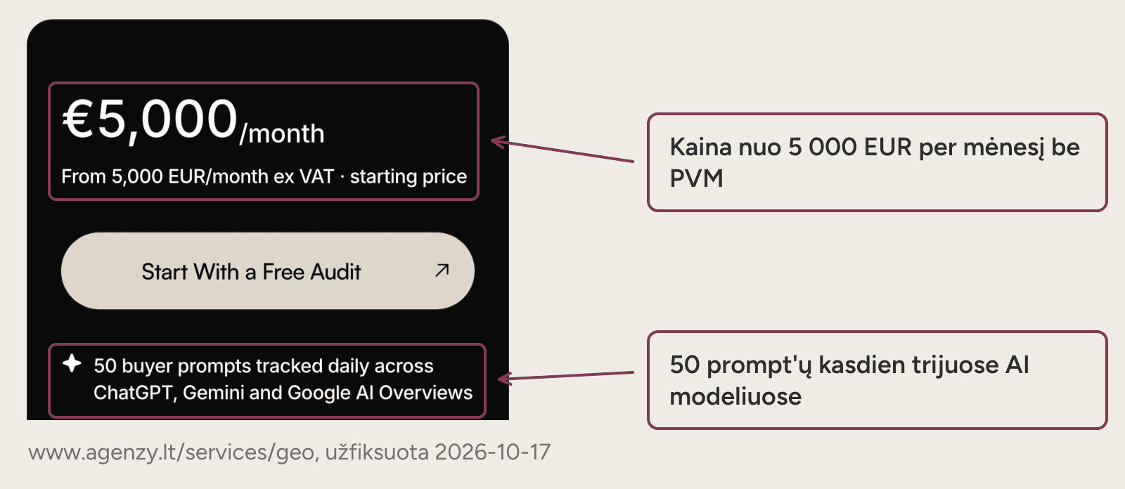 Agenzy GEO paslaugos puslapis, kuriame pažymėta kaina nuo 5 000 EUR ir 50 sekamų prompt'ų.
