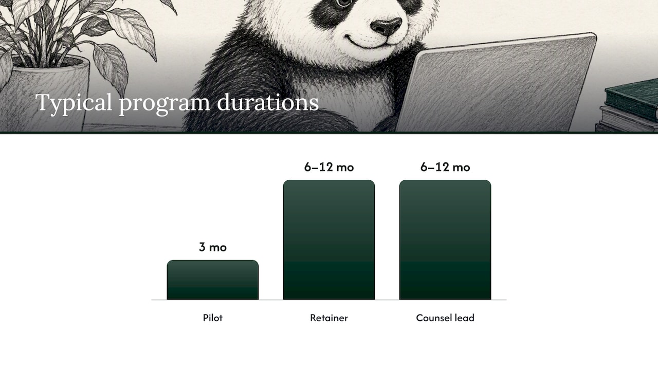 Typical executive profiling pilot and retainer timeline
