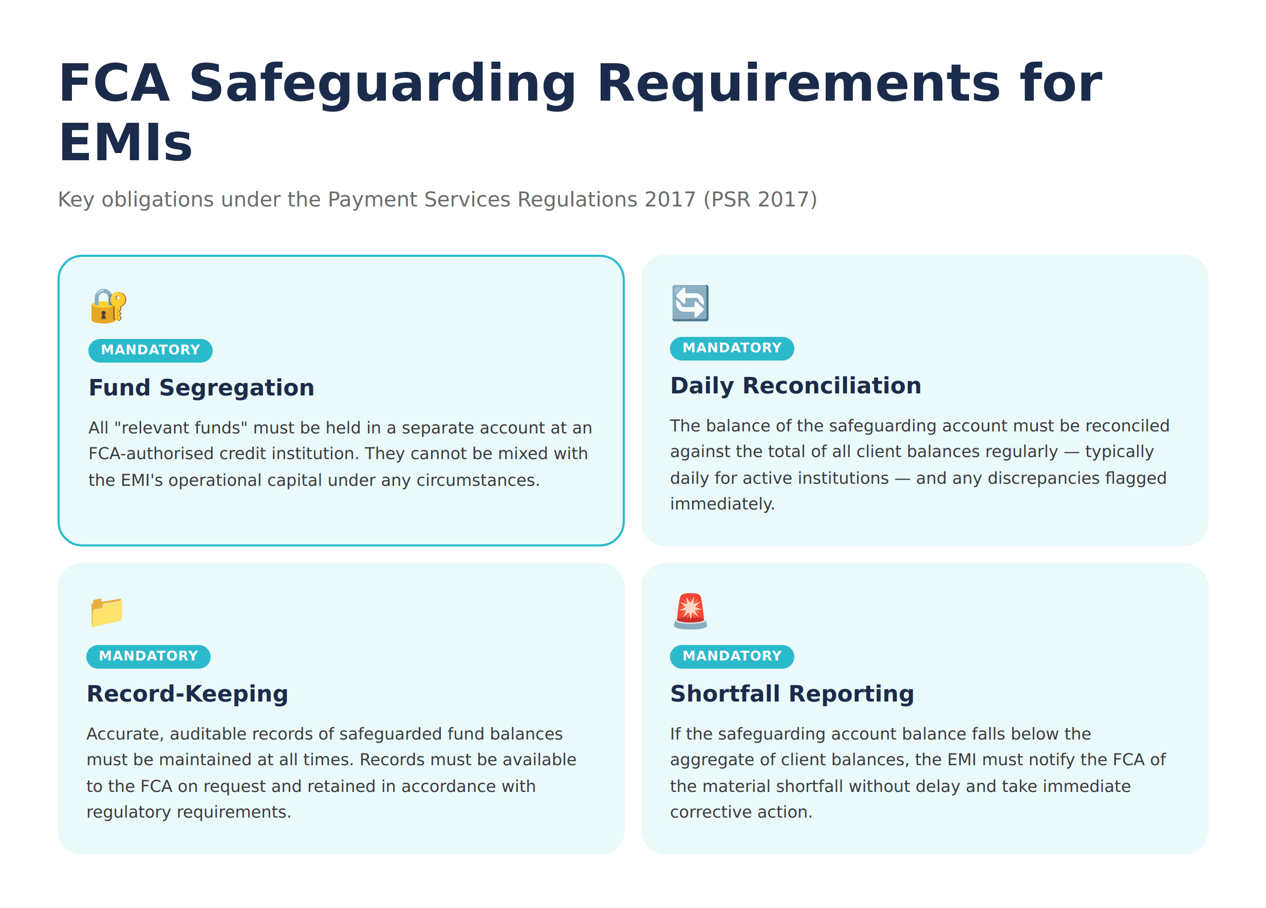 FCA Safeguarding Requirements Summary