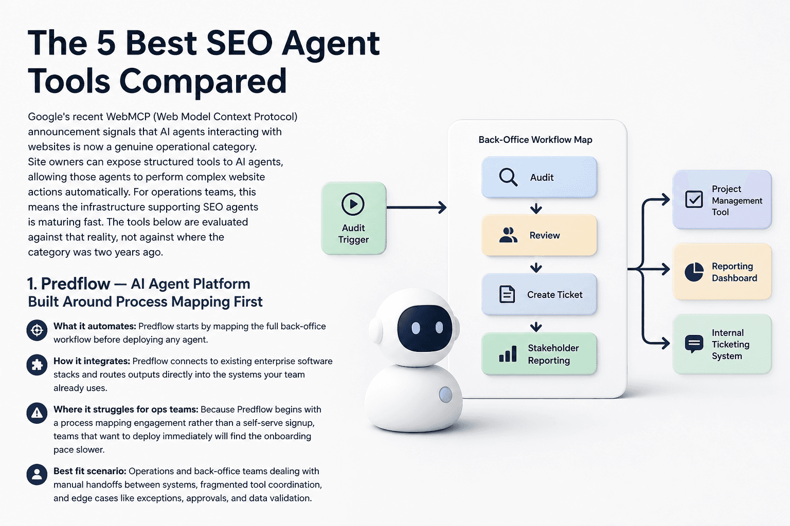 Illustration for The 5 Best SEO Agent Tools Compared