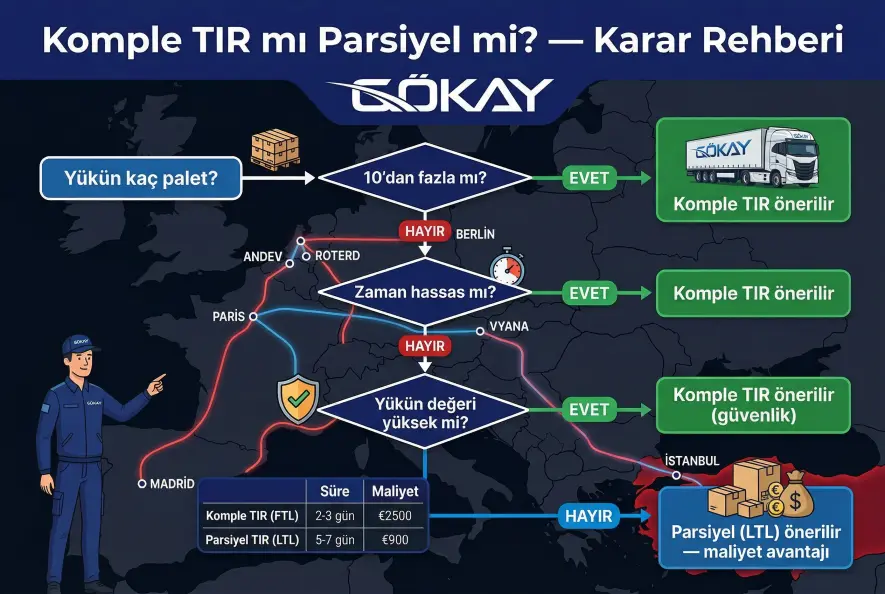 Komple TIR mı parsiyel mi karar ağacı rehberi