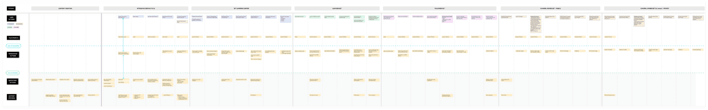 eAdviser webapp user journey 