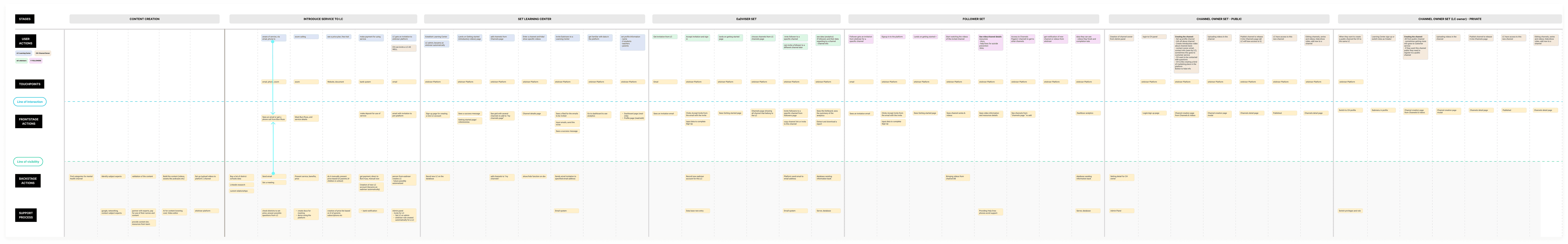eAdviser webapp user journey