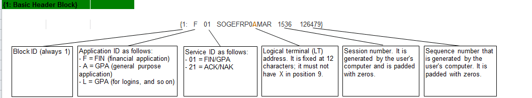 swift basic header block