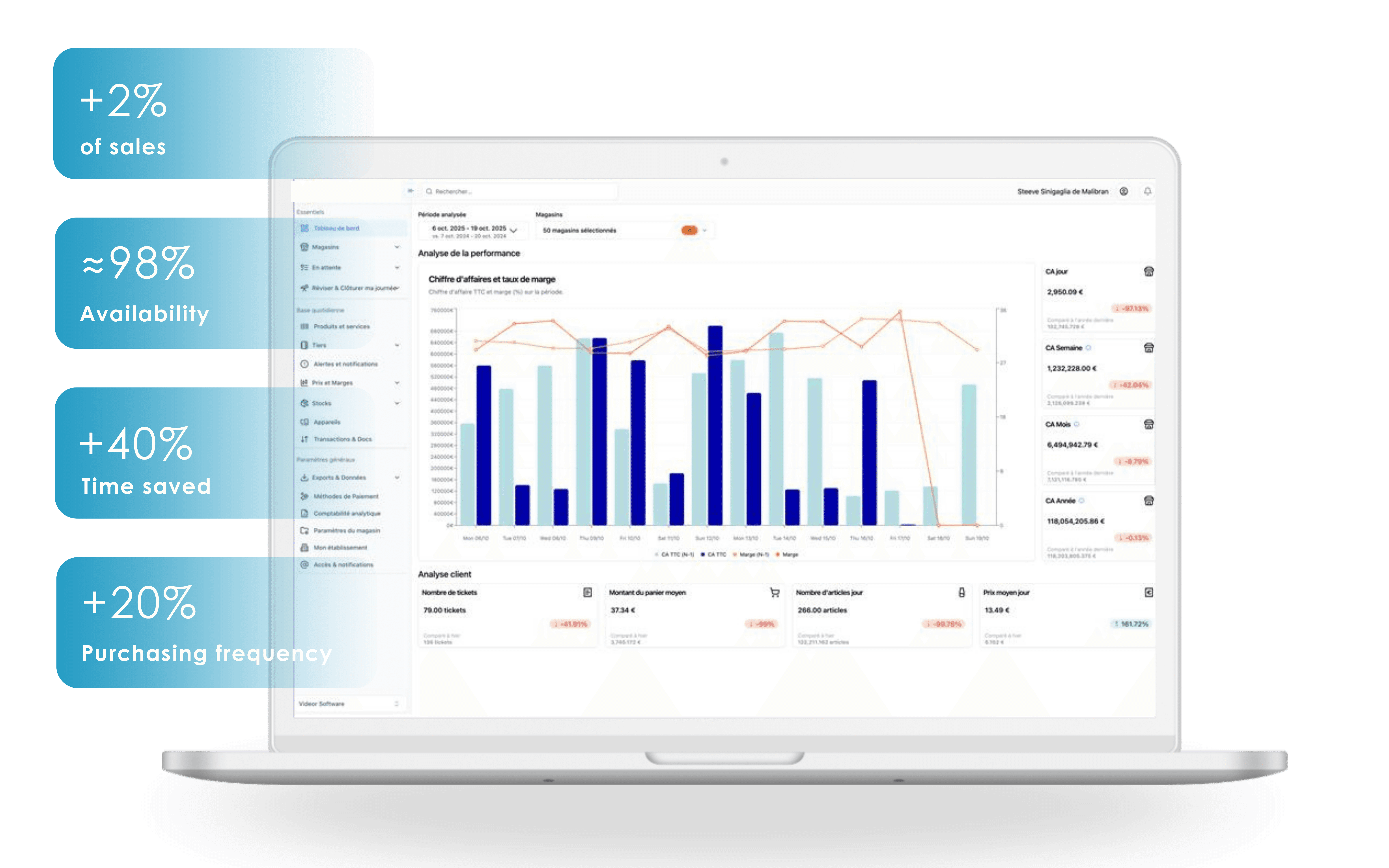 Retail NEXT.AI screen of our solution and KPIs