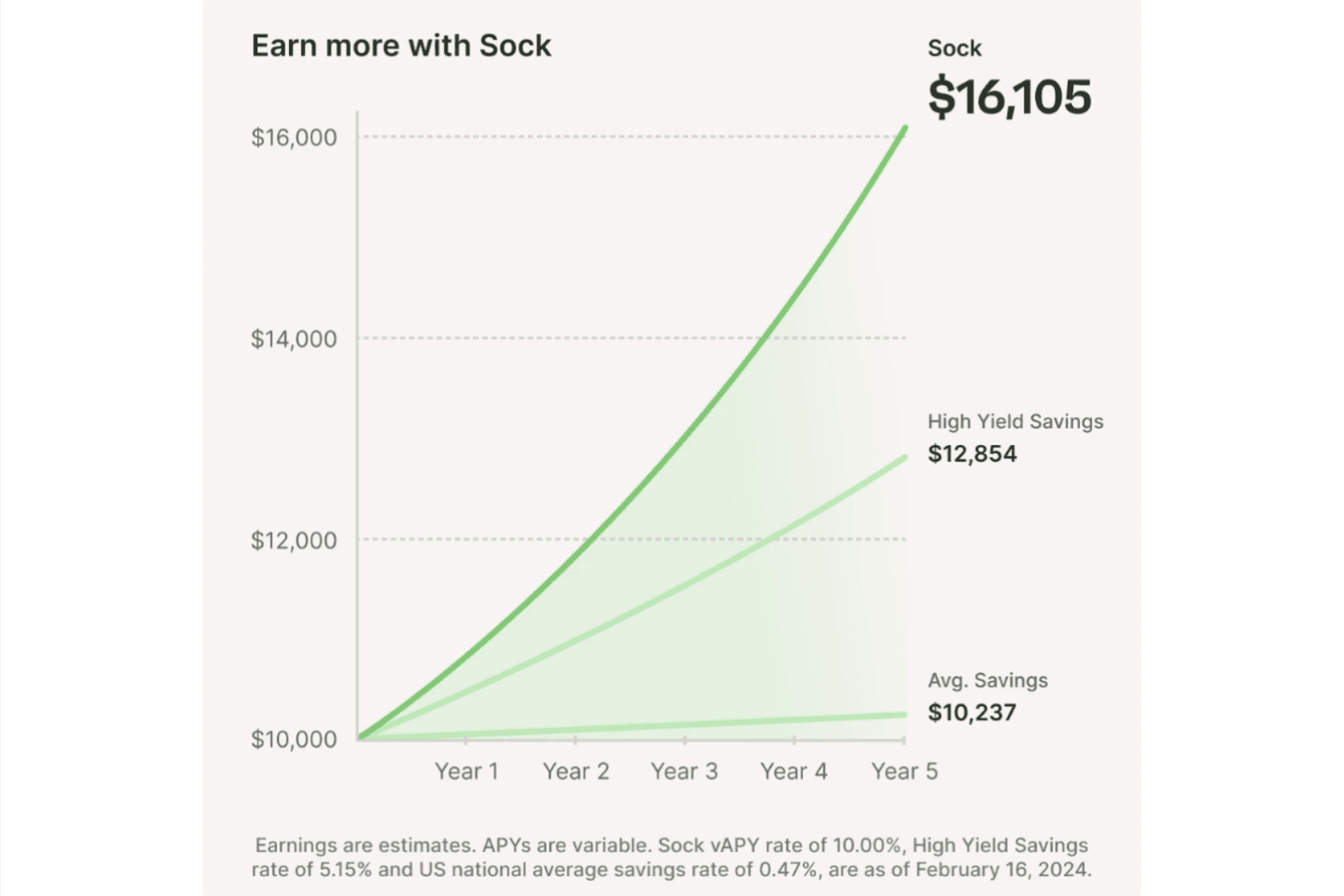 How to make compound interest and earn yield on your crypto