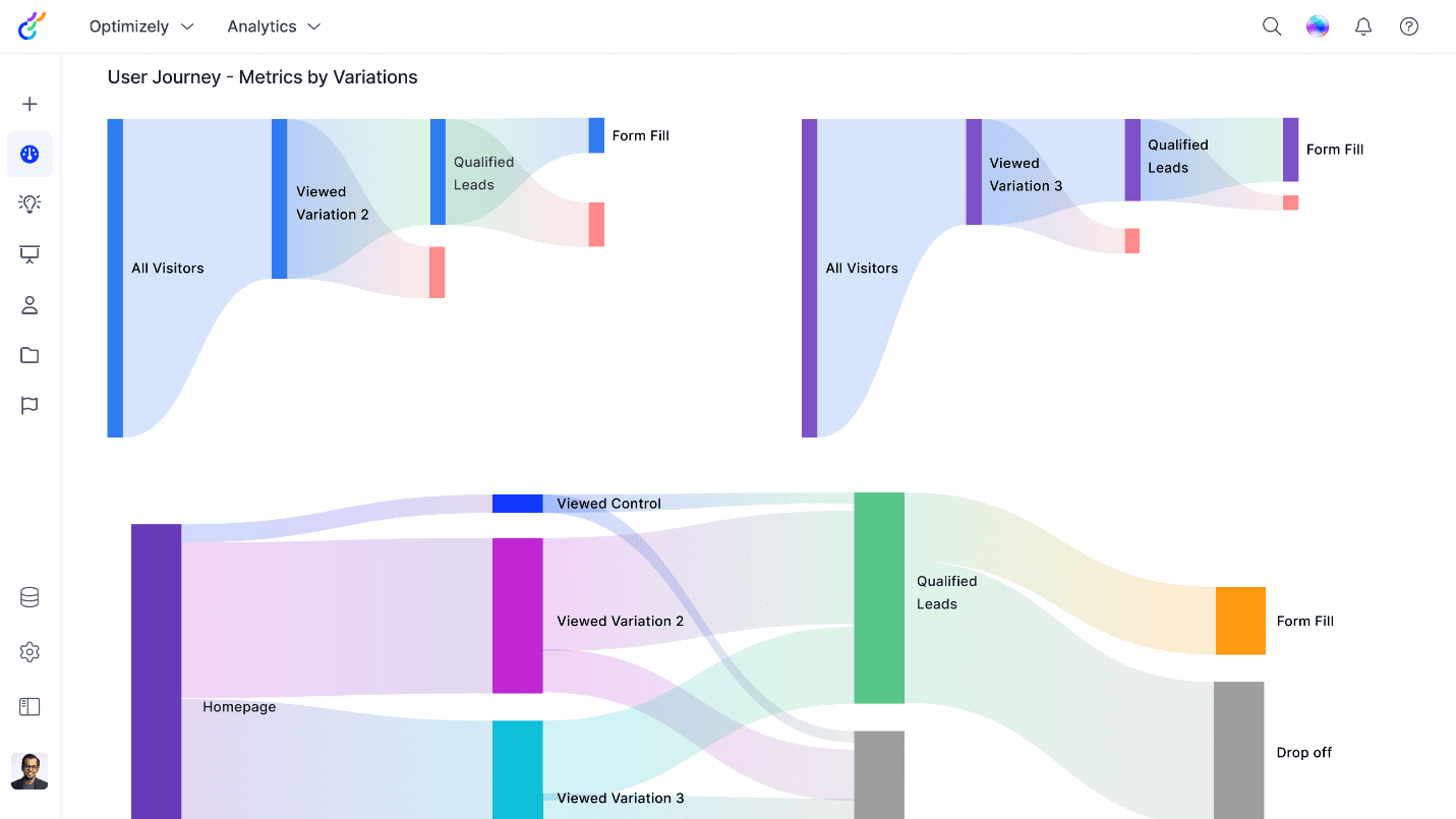 User journey