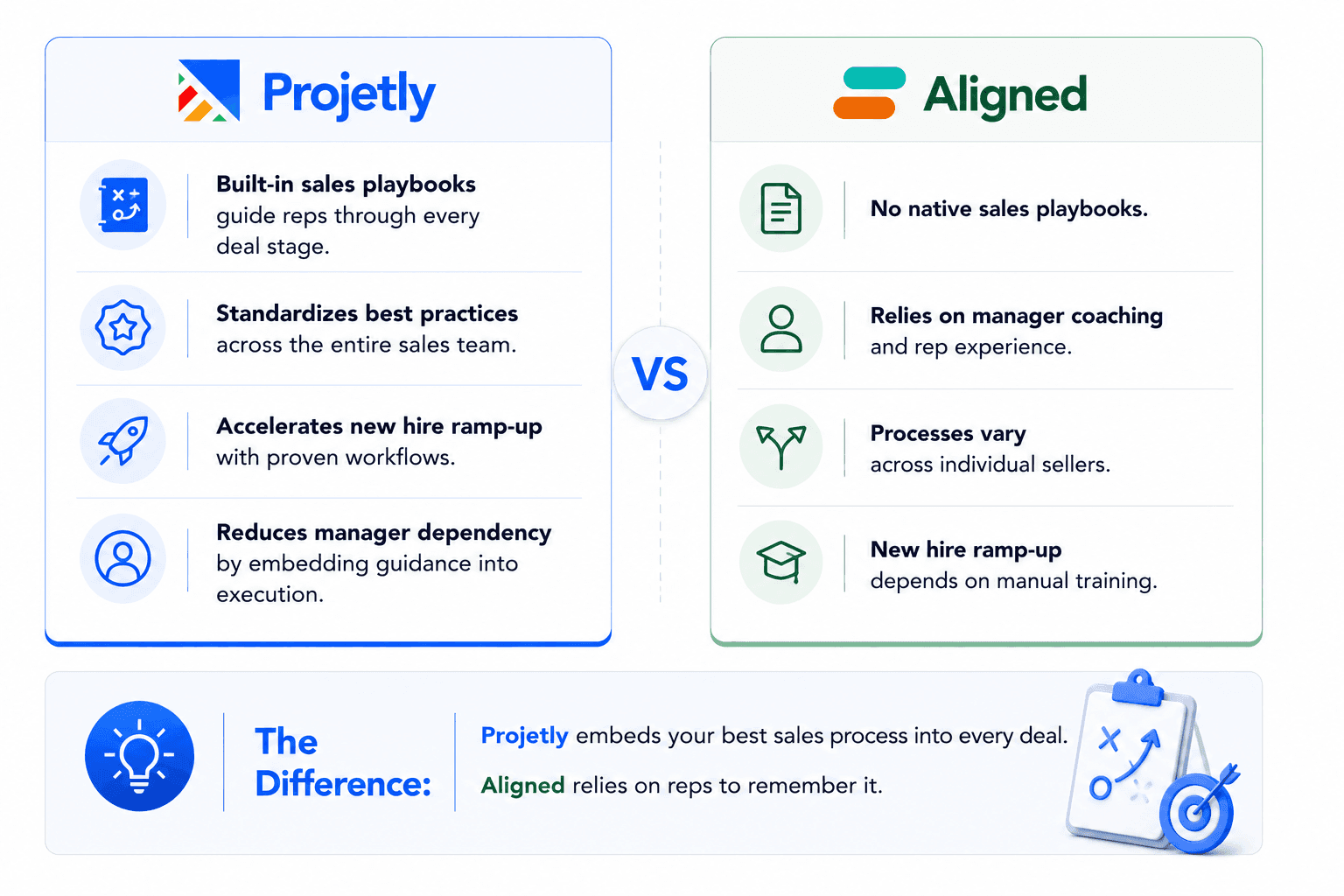 Sales Playbooks: Projetly vs. Aligned