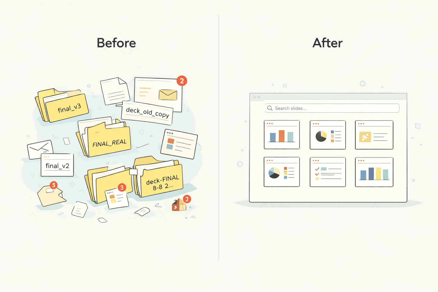 Illustration showing before and after slide chaos. On the left chaos, on the right slides managed. 