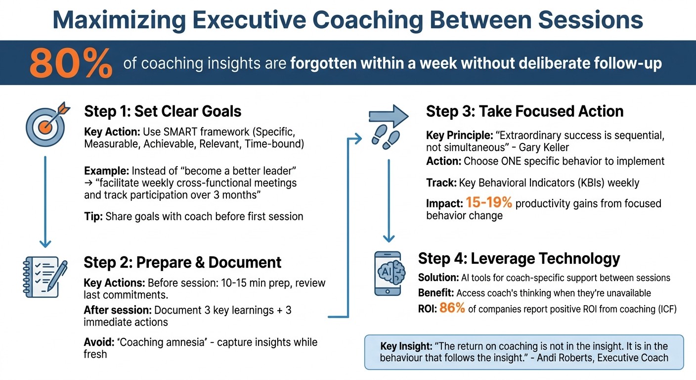 4-Step Framework to Maximize Executive Coaching ROI Between Sessions
