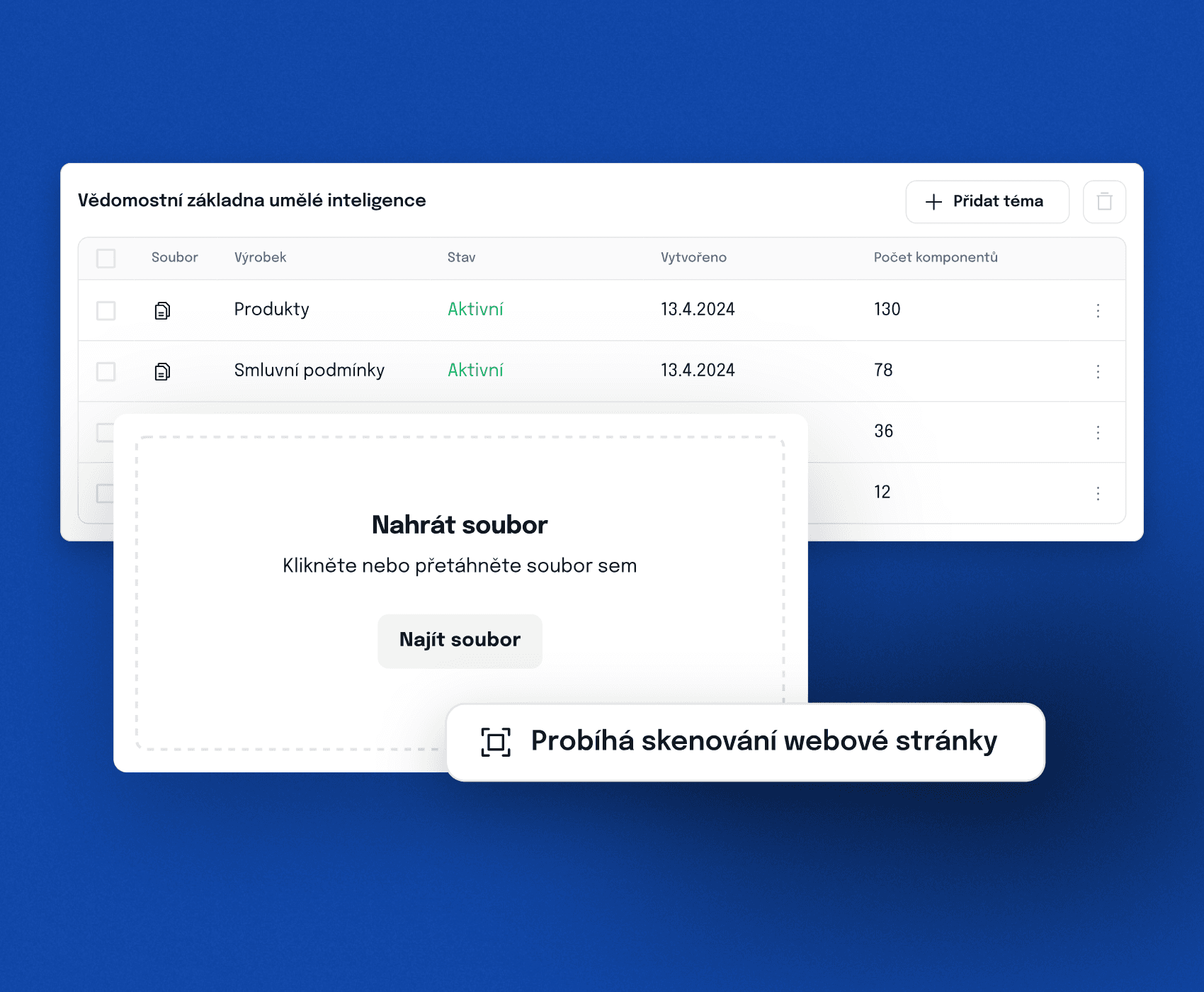 Přehledová tabulka znalostní báze umělé inteligence s kategoriemi jako Marketing, Obchod, Výroba, Klienti, HR a IT. V tabulce jsou uvedeny aktivní stavy souborů, datum vytvoření a počet komponentů.