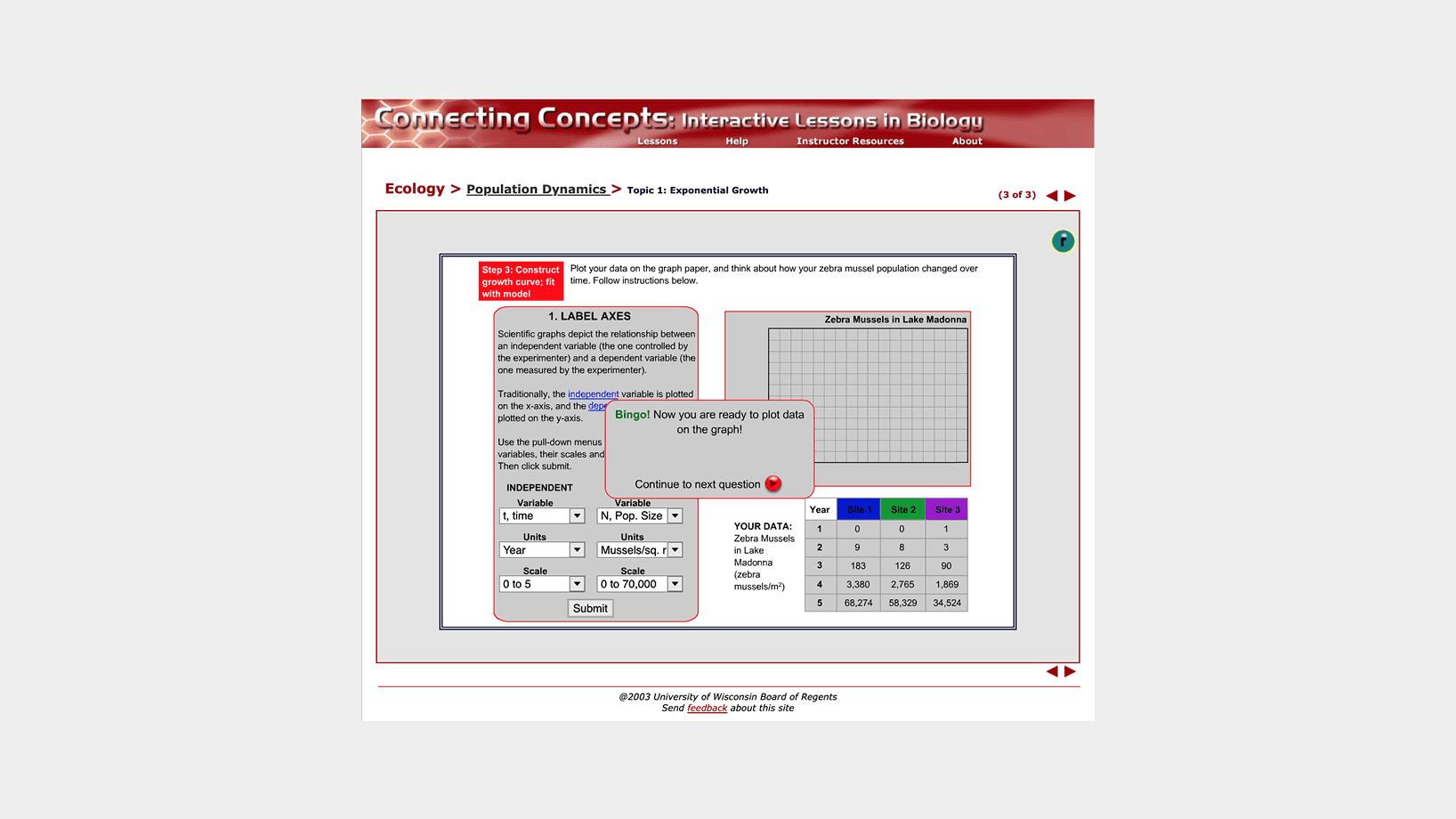 Screenshot of the original lesson titled 'Connecting Concepts: Interactive Lessons in Biology,' with breadcrumb 'Ecology > Population Dynamics > Topic 1: Exponential Growth (3 of 3).' The main panel shows Step 3 'Construct growth curve: fit with model' and a 'Label Axes' form with dropdowns for independent variable (t, time), dependent variable (N, population size), units (Year; mussels/sq. m.), and scales (0 – 5; 0 – 70,000), plus a Submit button. To the right is a blank graph grid titled 'Zebra Mussels in Lake Madonna,' and below it a table listing zebra mussel counts at Site 1, Site 2, and Site 3 over years 1–5.