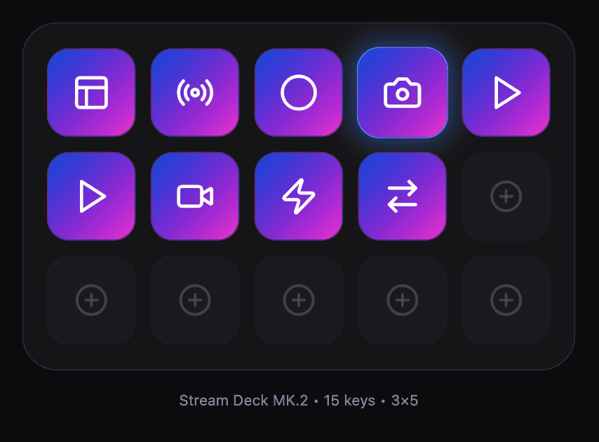 A Stream Deck Profile generated by Deck Smith showing Icon Only Mode. Each key has no text.