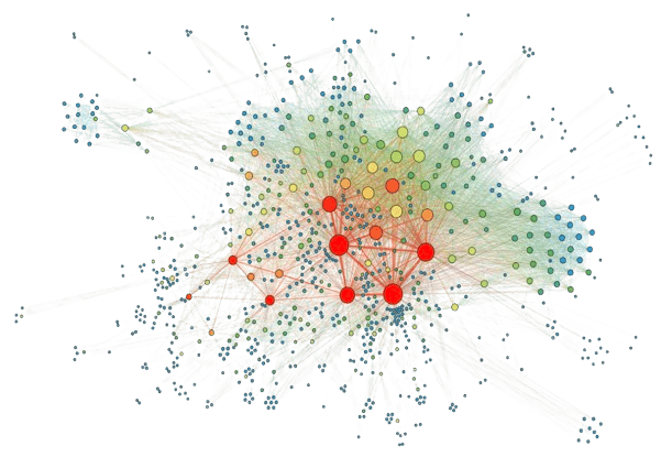 Organisational network analysis visualization — HOW4 diagnostic tool