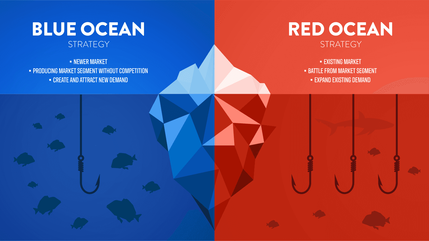 blue ocean strategy vs red ocean strategy comparison