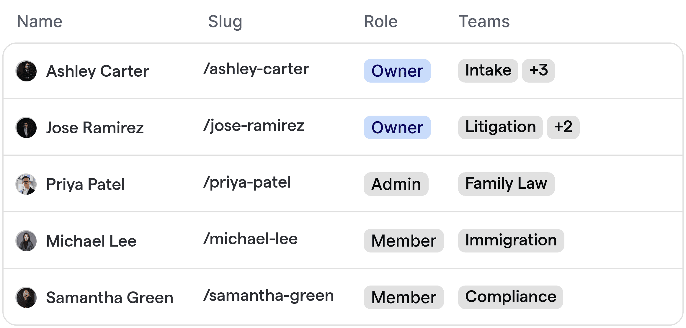 Automated routing for paralegal teams, showing different paralegals and their legal specialties.