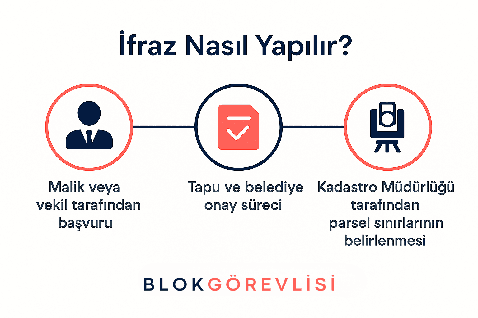 İfraz Nasıl Yapılır? 