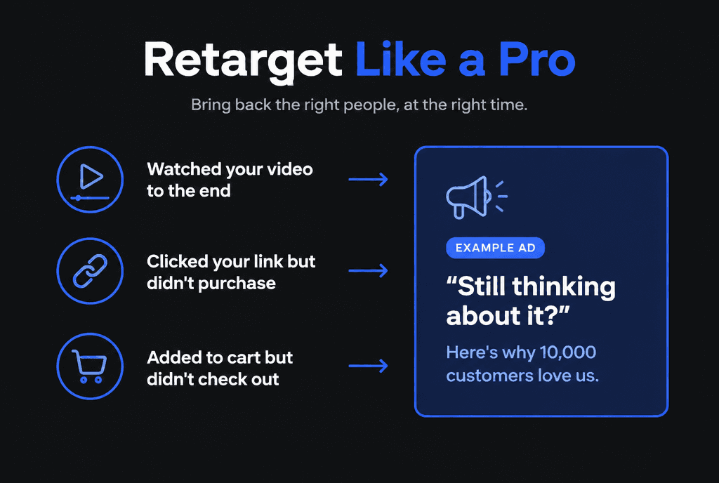 Infographic of TikTok retargeting audiences: watched to the end, clicked but did not buy, added to cart, with an example retargeting ad line