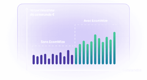 More Profits through AOV Increase