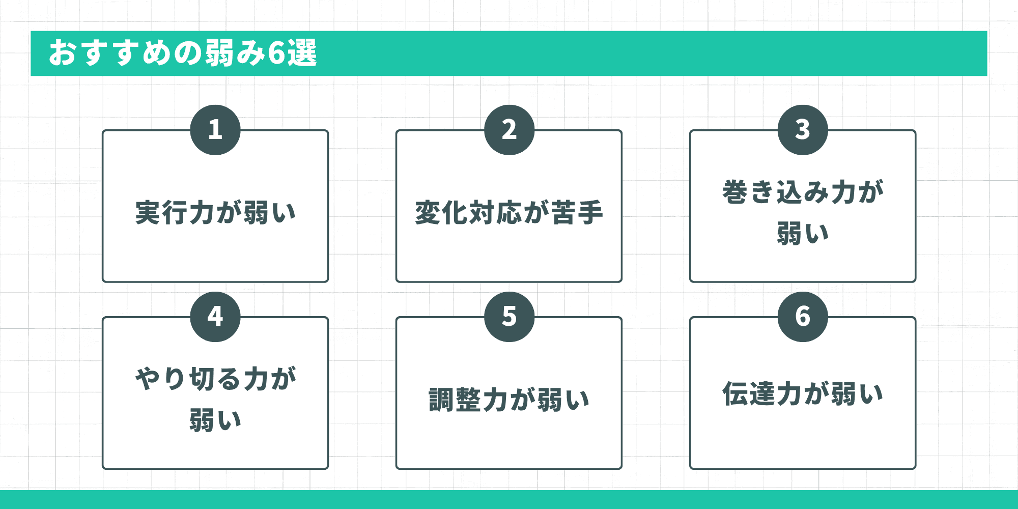 おすすめの弱み6選：実行力が弱い、変化対応が苦手、巻き込み力が弱い、やり切る力が弱い、調整力が弱い、伝達力が弱い