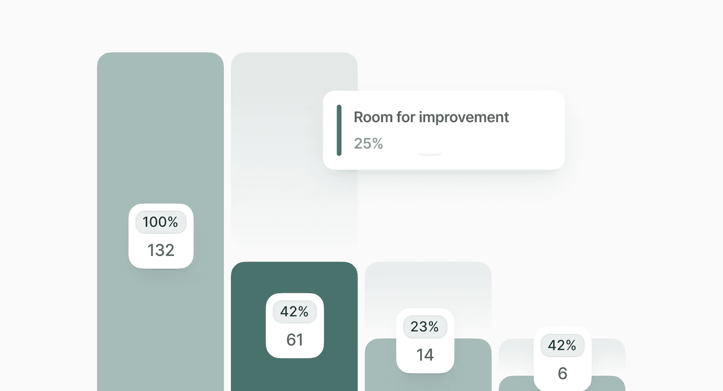 conversion journey mapping