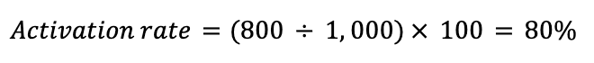 Activation rate= users who activate / users who sign up for trials * 100