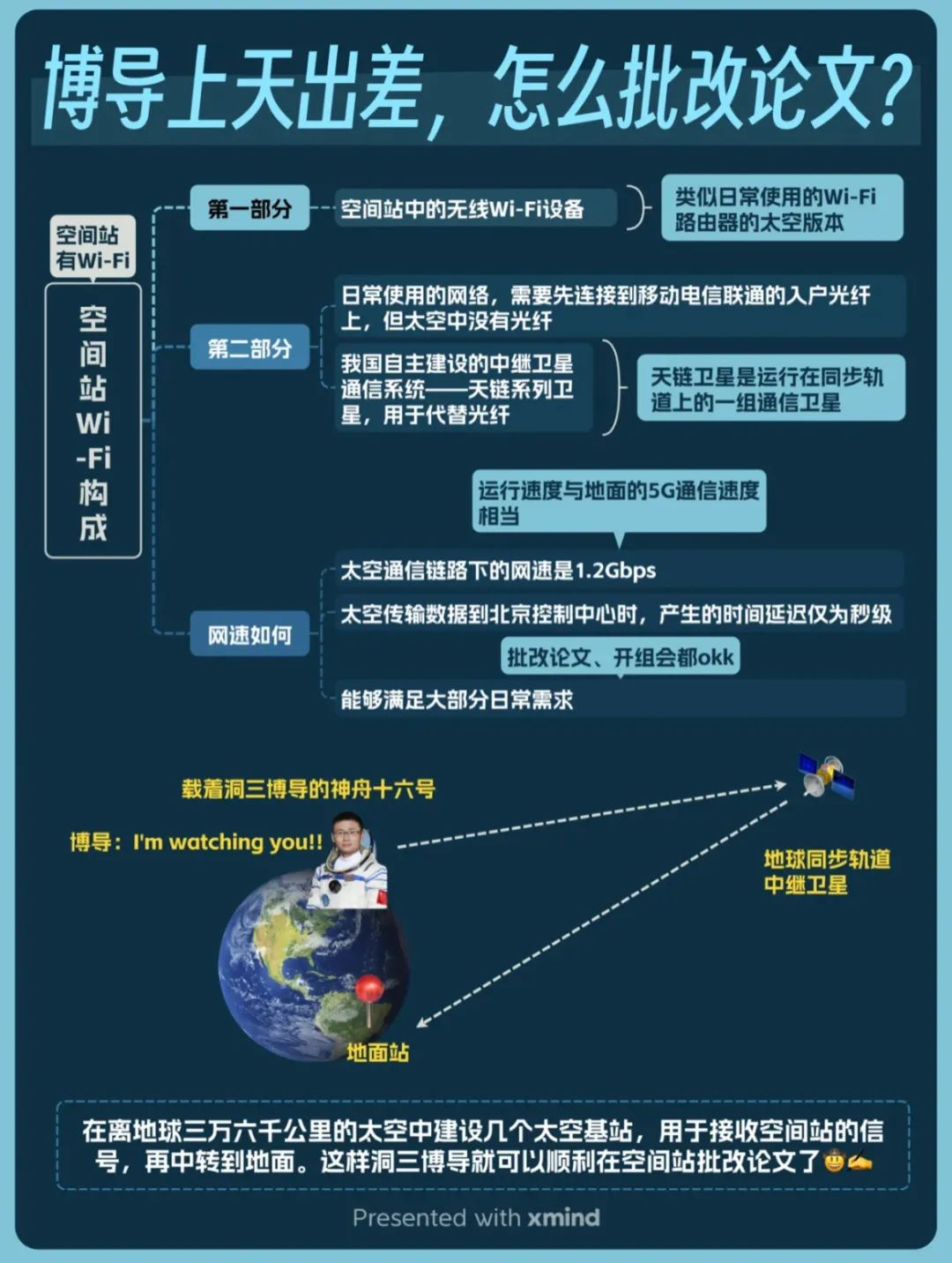 设计师工作流程导图