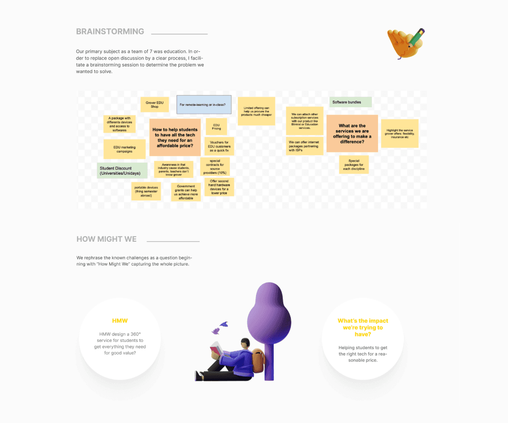 Brainstorming post-its