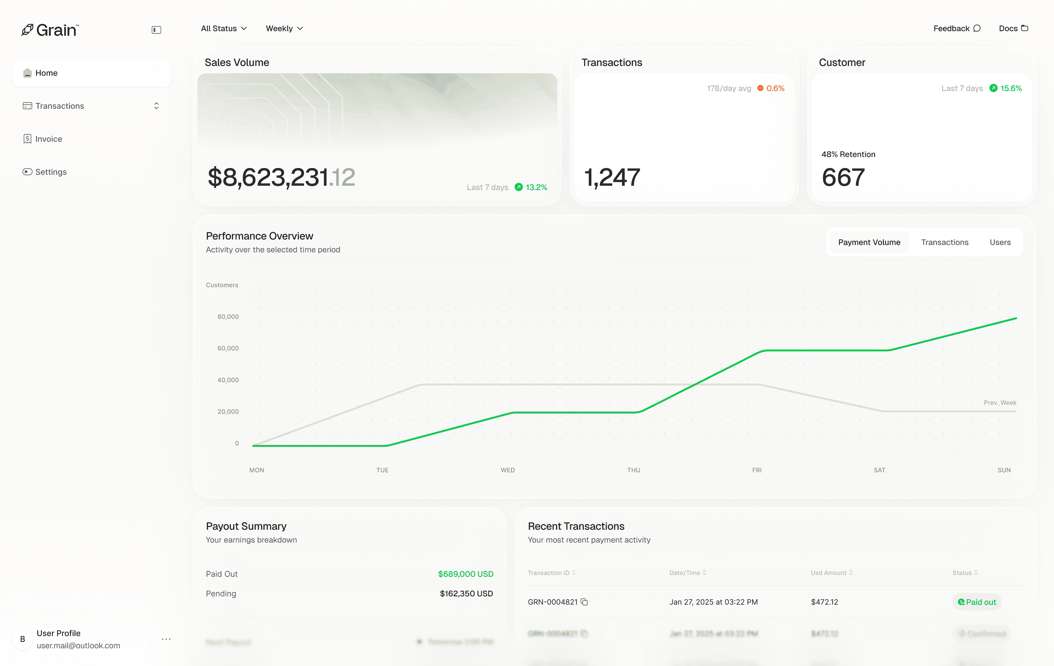 Fintech dashboard interface showing Grain analytics with sales volume, transactions, customer metrics, and performance charts in a clean modern UI
