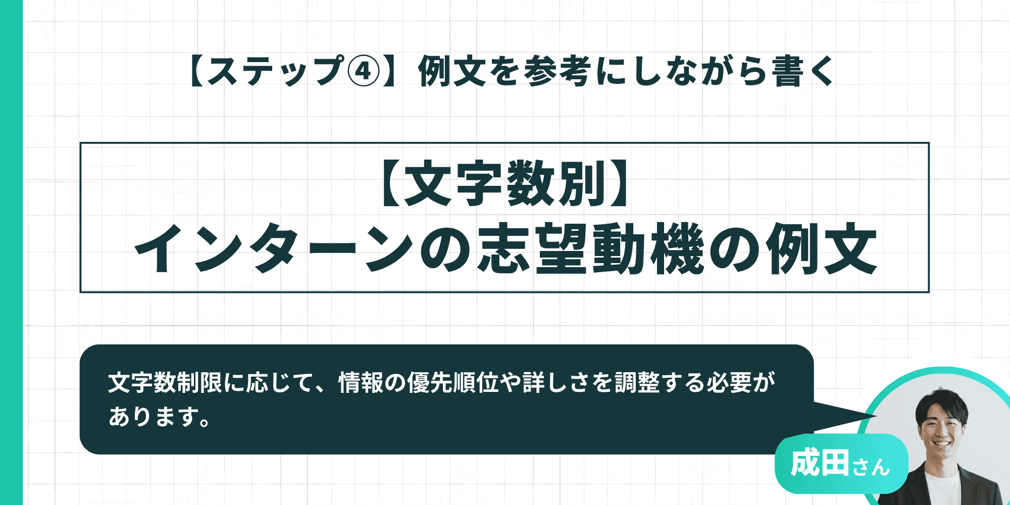 タイトル: 【ステップ④】例文を参考にしながら書く 中央の見出し: 【文字数別】インターンの志望動機の例文 補足: 成田さんのアイコンと共に「文字数制限に応じて、情報の優先順位や詳しさを調整する必要があります。」とのコメント。