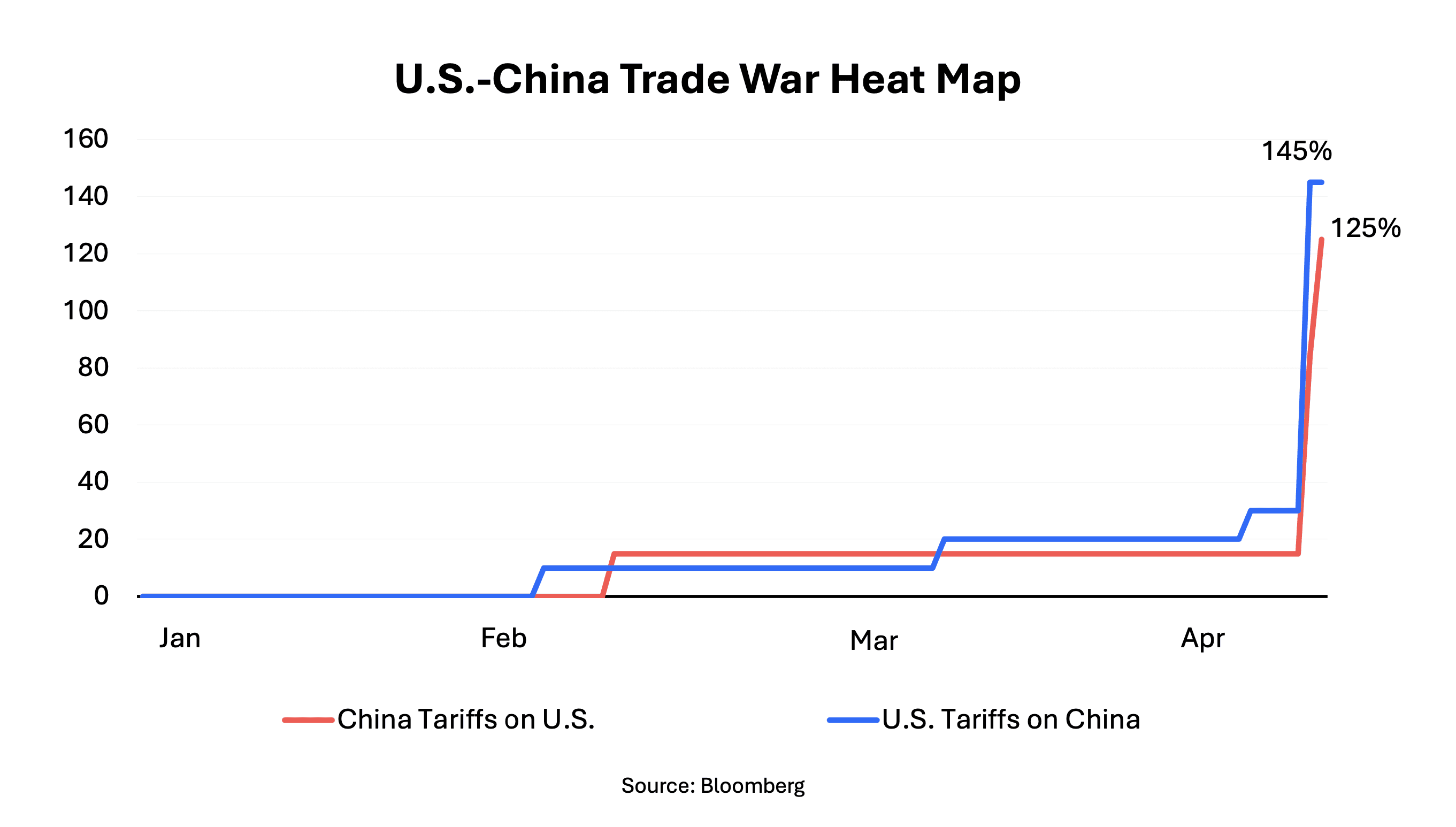 weekly-roundup-economic-uncertainty-safe-haven-surge-and-fed-decisions
