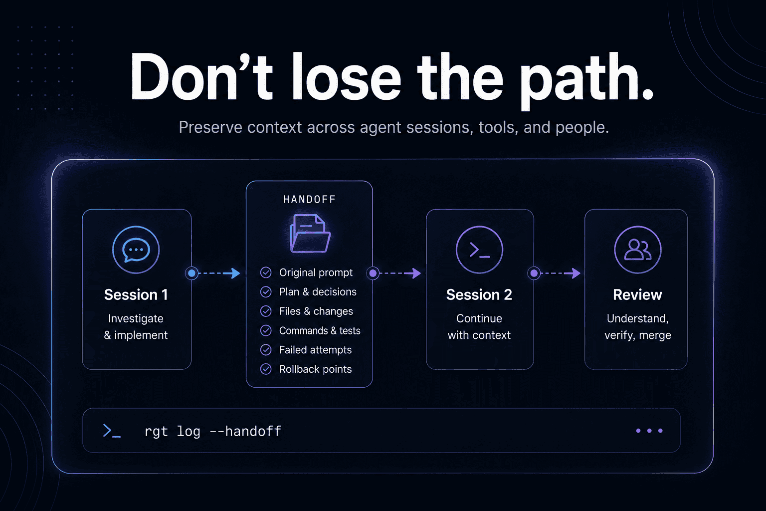 Agent handoff