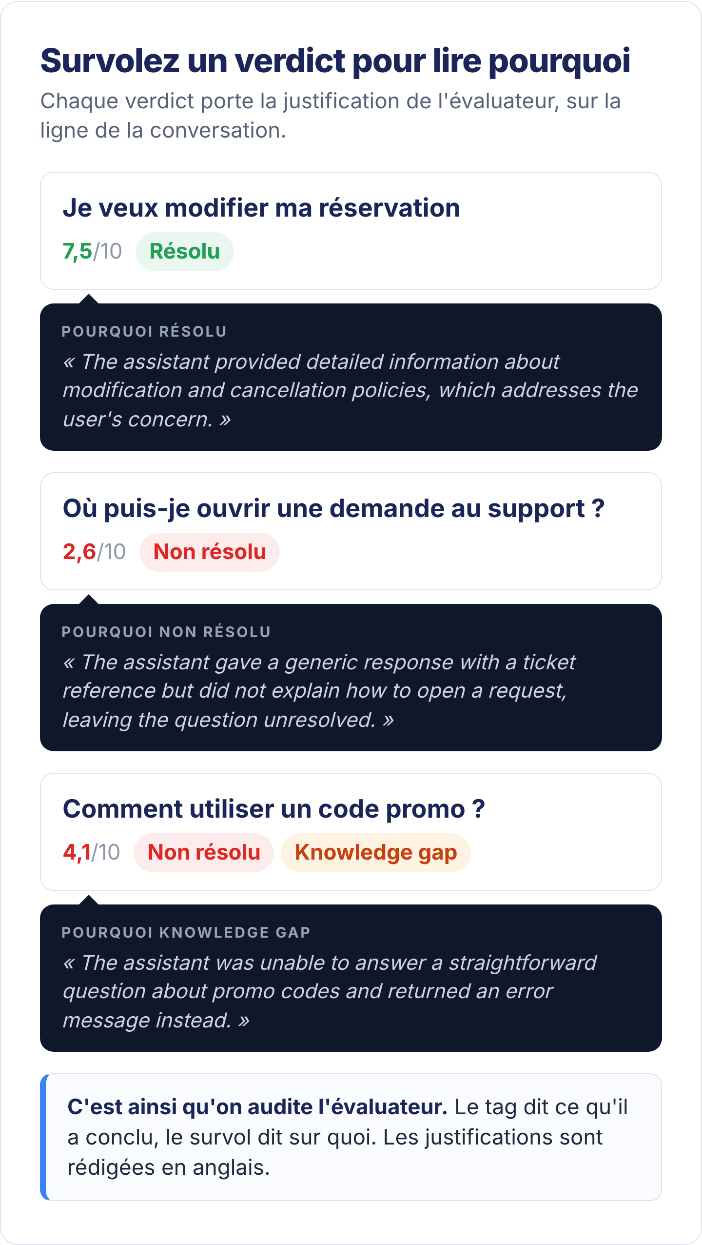 Survol d'un tag : « The assistant provided a generic response with a ticket reference but did not clarify how the user could open a request form... »