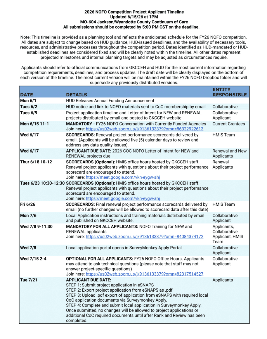US HUD – FY 2024 and FY 2025 CoC Competition