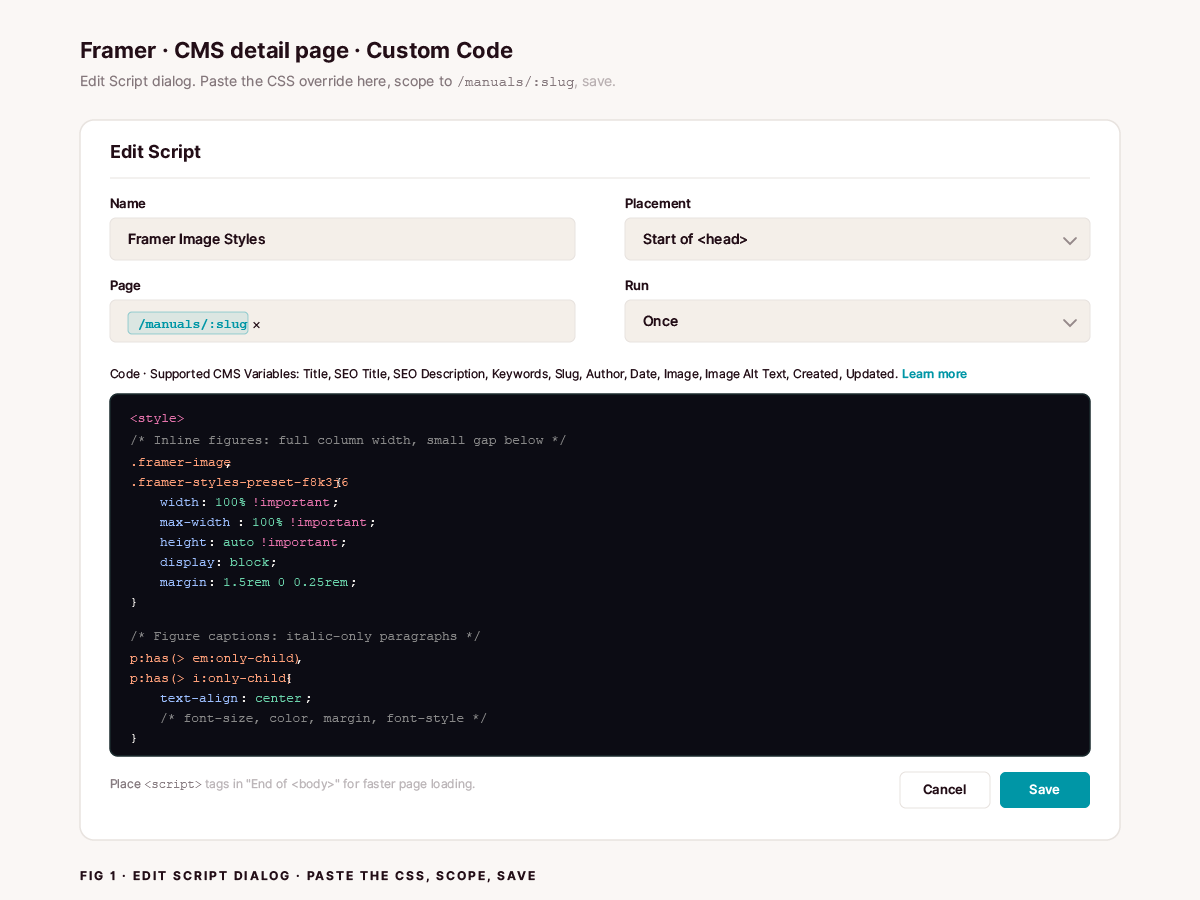 Framer's Edit Script dialog showing the Custom Code section. Name field reads 'Framer Image Styles'. Placement is set to 'Start of head'. Page is scoped to /manuals/:slug. Run is set to 'Once'. Dark code editor below contains the CSS override with the .framer-image selector setting width to 100% !important, plus the figure-caption rule using p:has(> em:only-child). Cancel and teal Save buttons at the bottom.