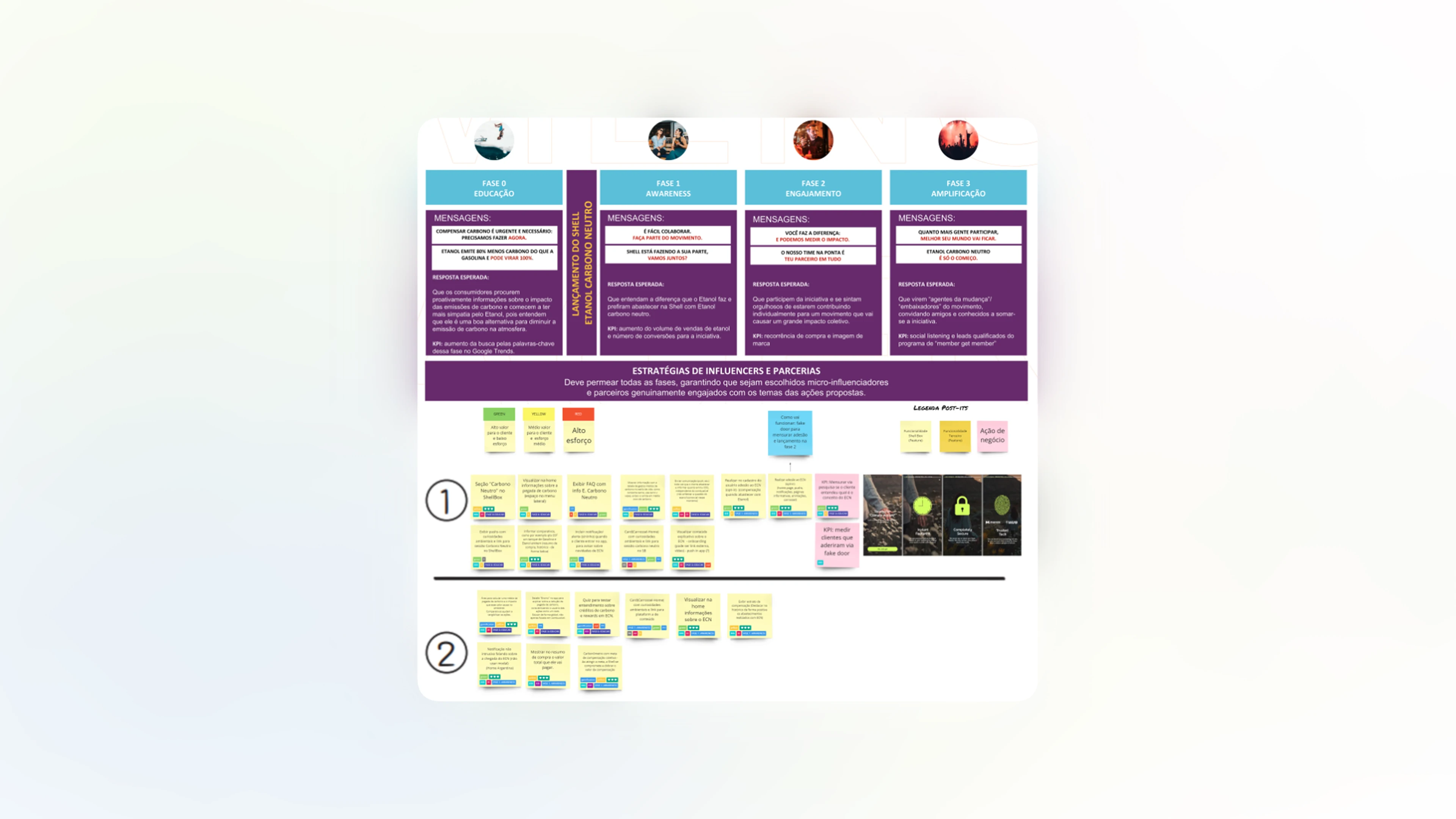 Product strategy canvas divided into four phases with personas at the top. Phase 0 Education, Phase 1 Awareness, Phase 2 Engagement, Phase 3 Amplification. Bottom section shows influencer strategies and partnerships with colored cards organized in two numbered rows, including mobile interface screenshots.