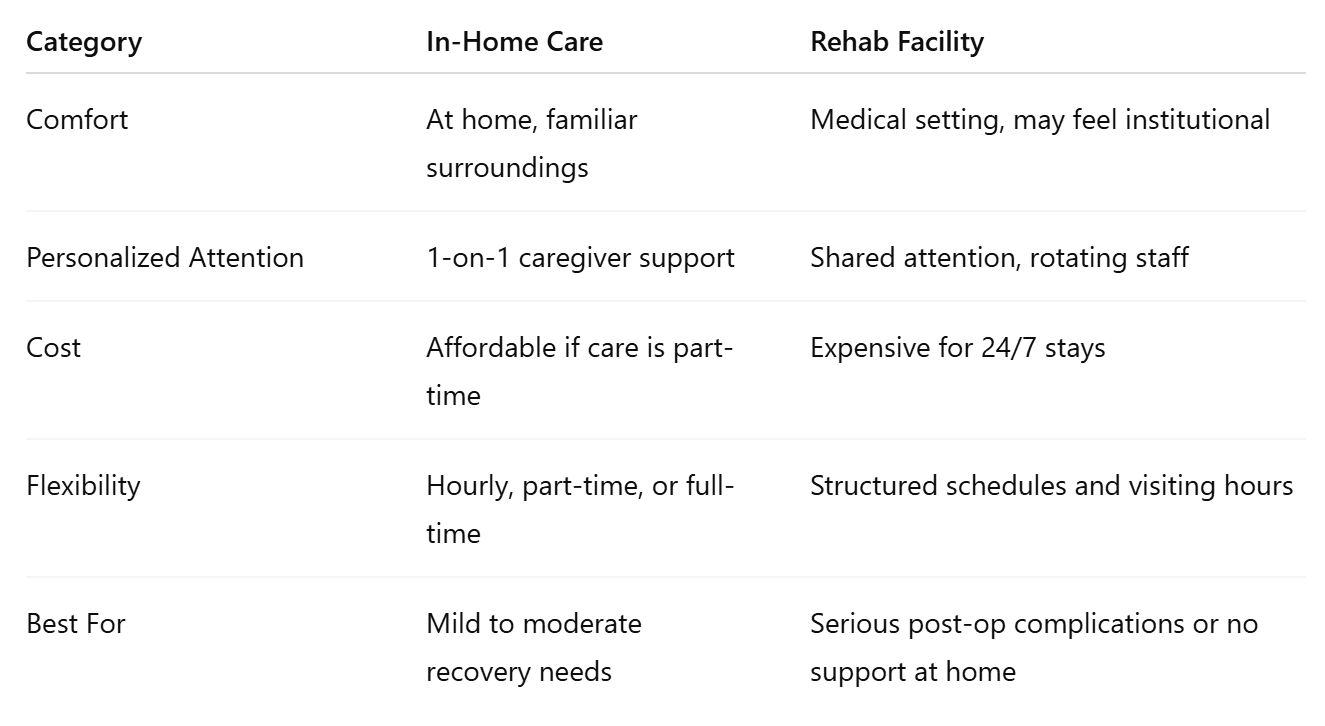 How To Choose Between In-Home Care and Rehab Care Communities And Pros and Cons of Each