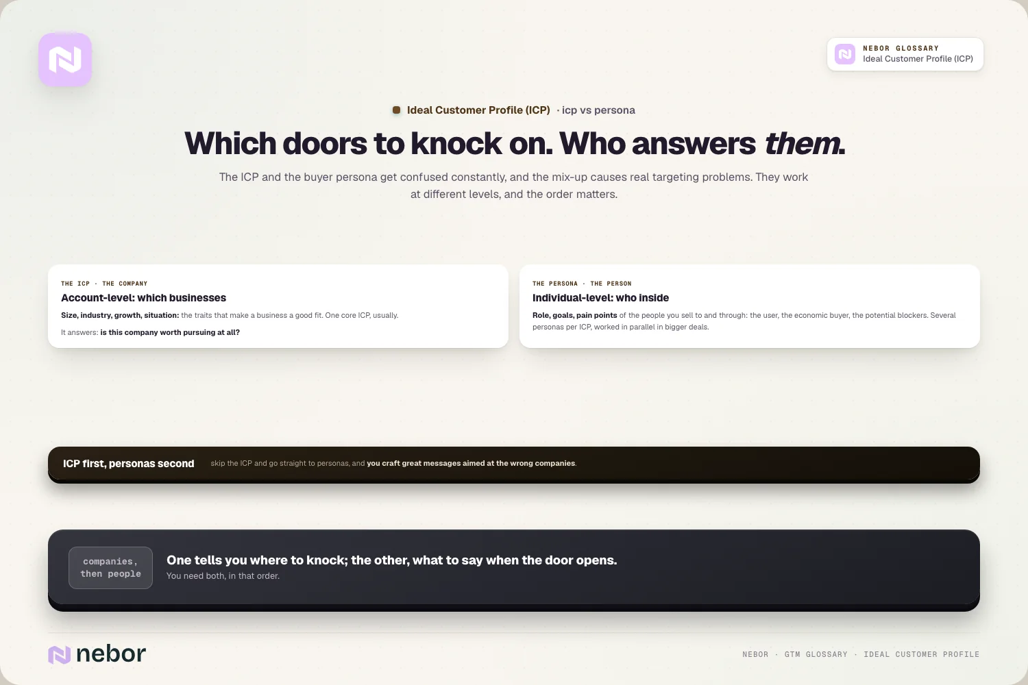 Which doors to knock on. Who answers them.
