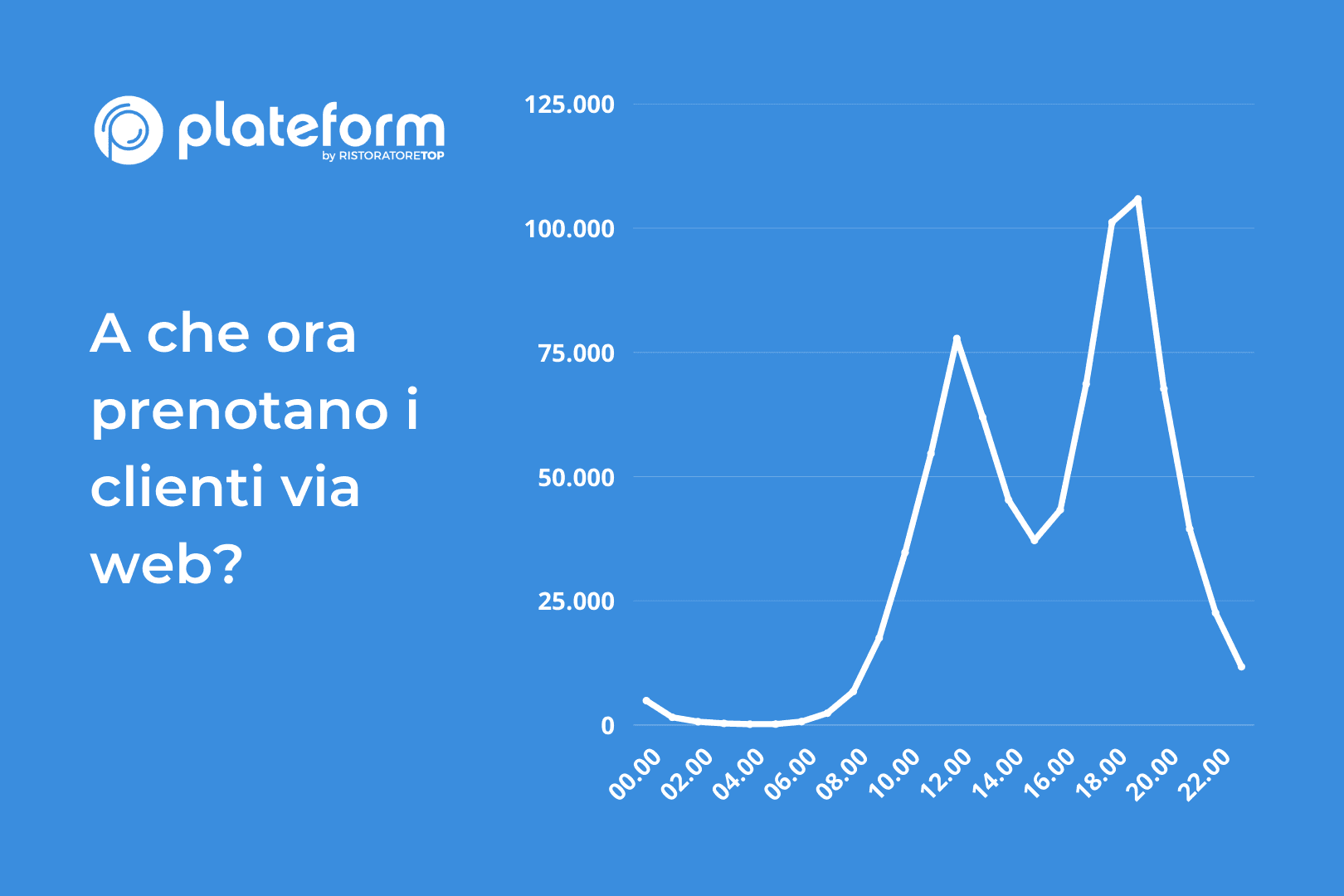 Plateform orari prenotazioni online