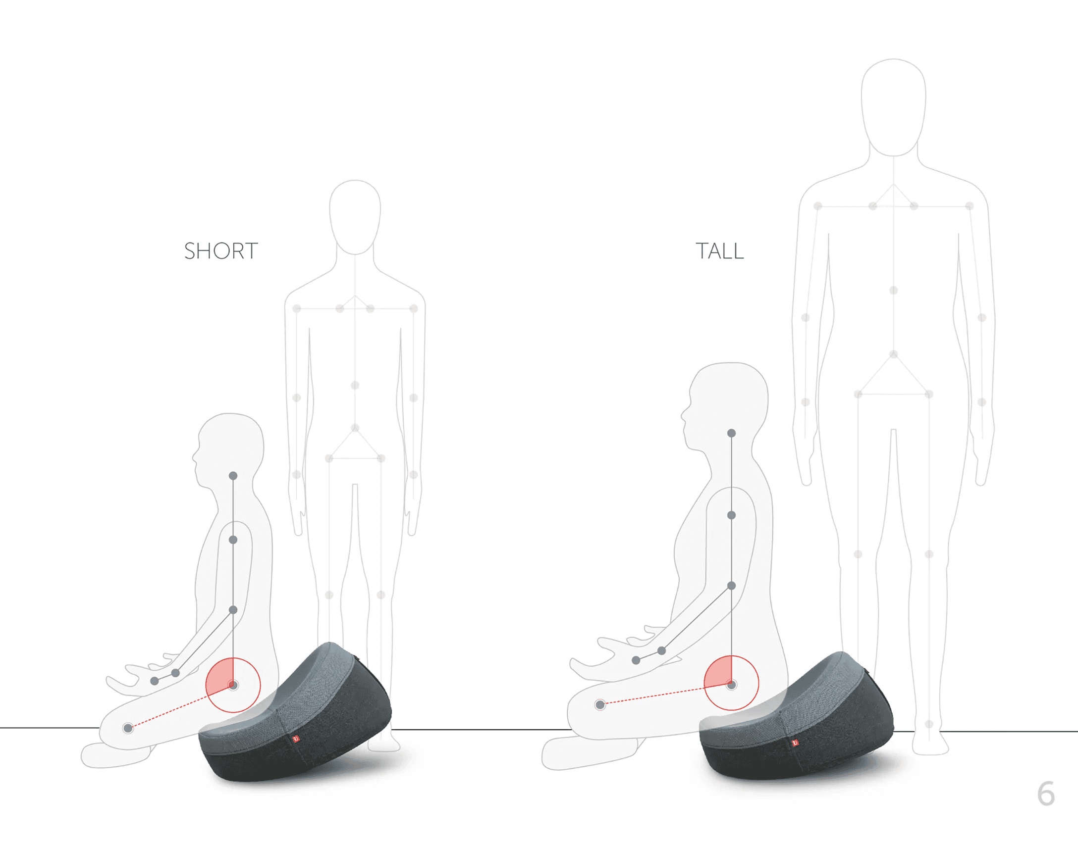 UNDO meditation cushion diagram comparing seated posture for shorter and taller users