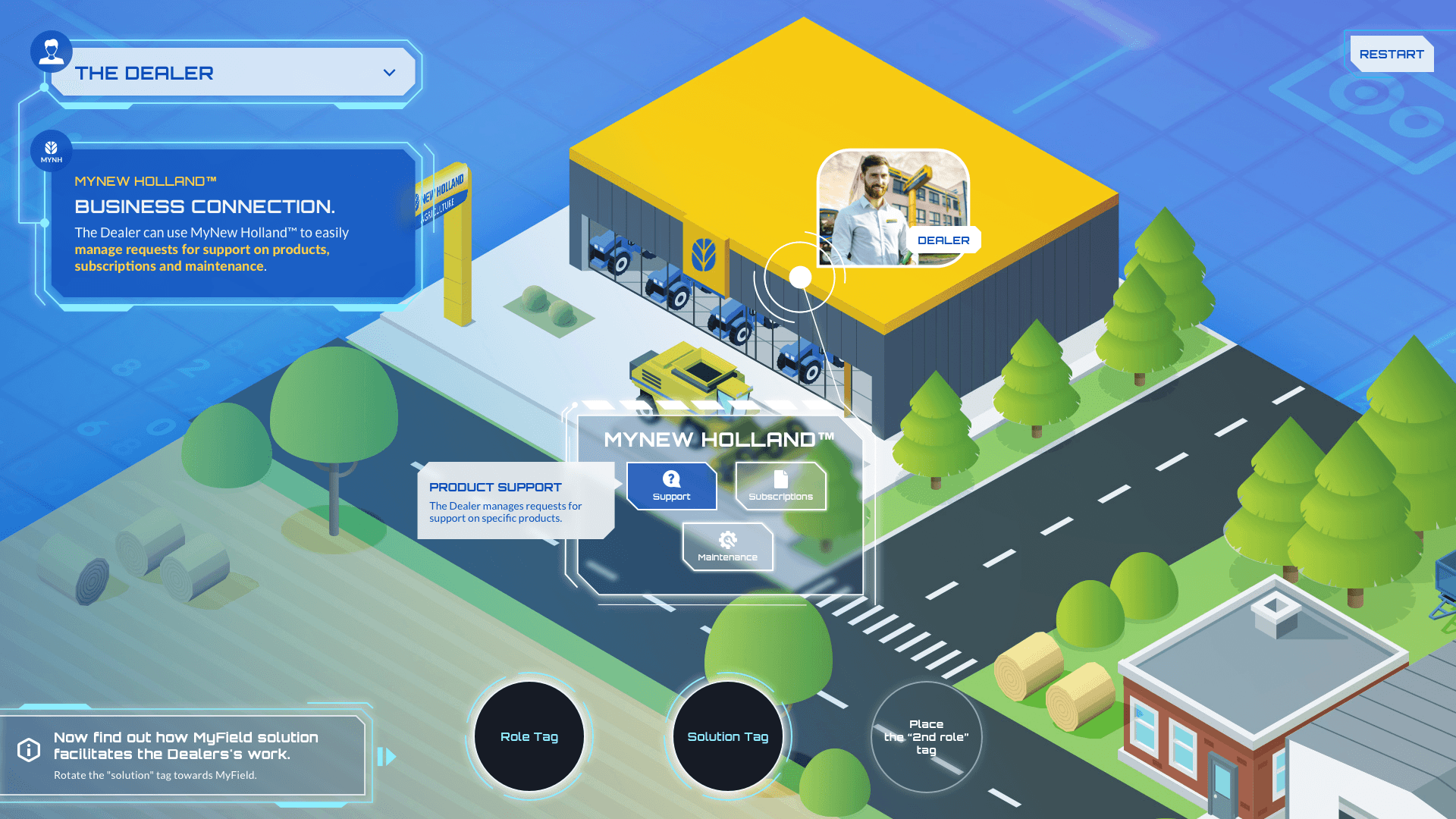 Nella parte inferiore dello schermo sono presenti due tag fisici ("Role Tag" e "Solution Tag") che possono essere ruotati per navigare le informazioni sullo schermo 