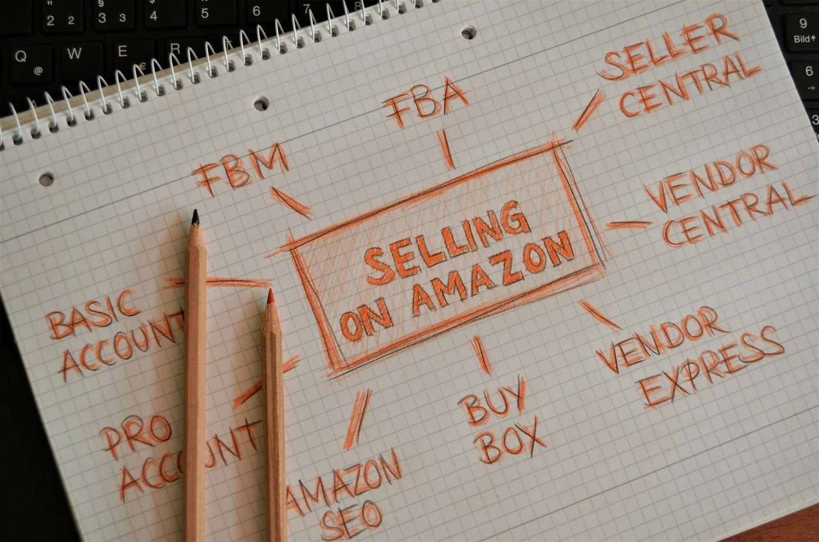 Amazon marketing agency