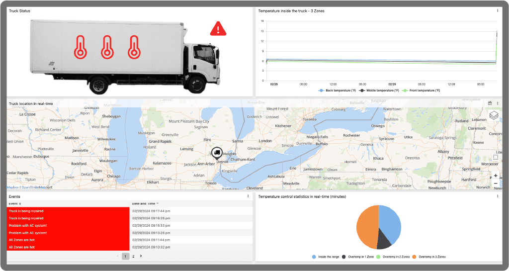 Refrigerated truck location and status dashboard