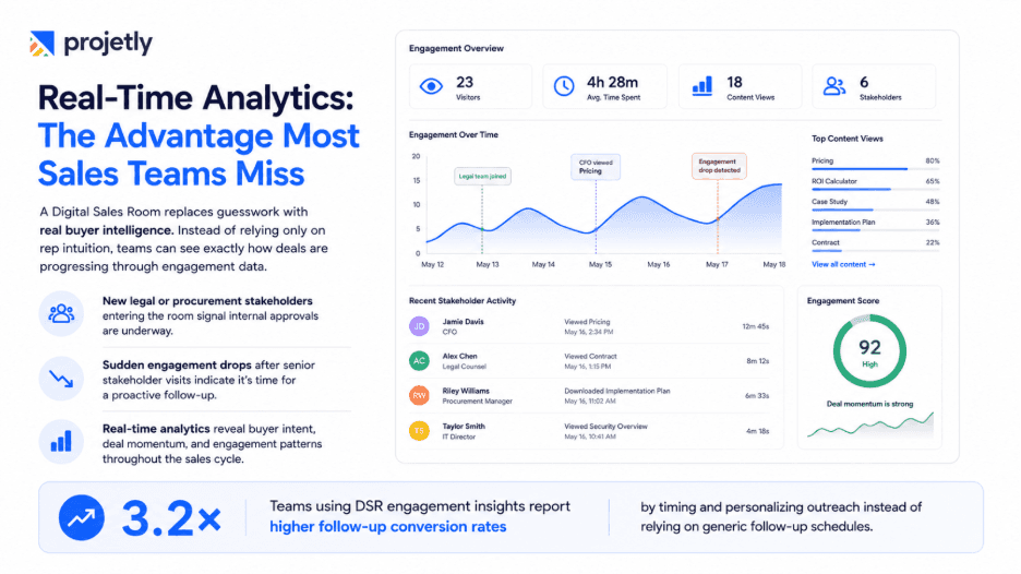 Real-Time Analytics: The Unfair Advantage You've Been Missing