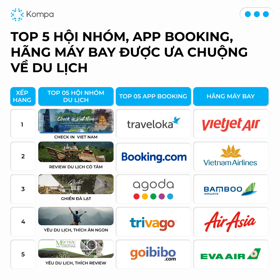 Báo cáo Du lịch 2024