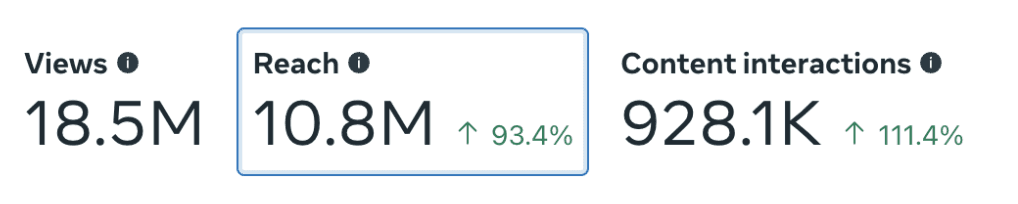 Una persona con una camiseta negra y pantalones de color claro está de pie en la cima rocosa de una montaña al atardecer, sosteniendo una cámara frente a su cara para tomar una foto. Un mar de nubes se extiende detrás de ellos, iluminado por la luz dorada del sol poniente.